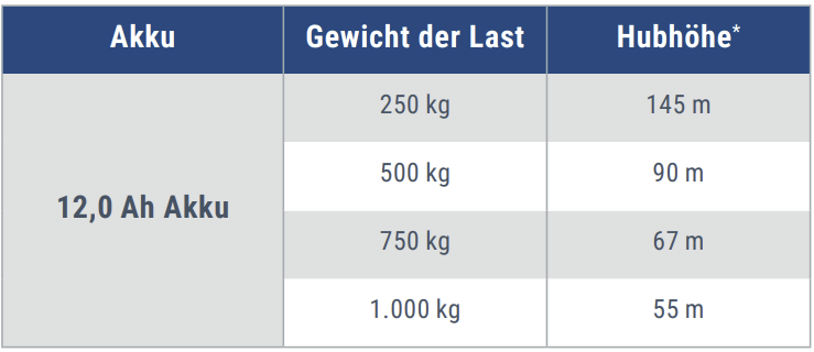 batterystar akku nutzung