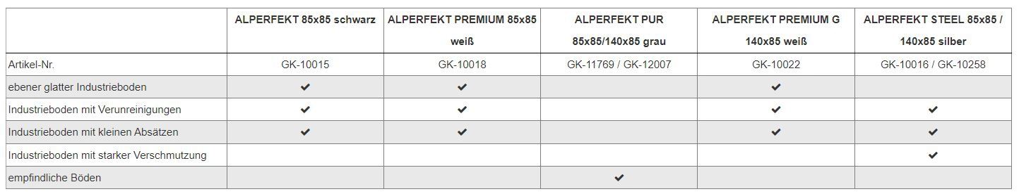 GKS Perfekt Rollensortiment